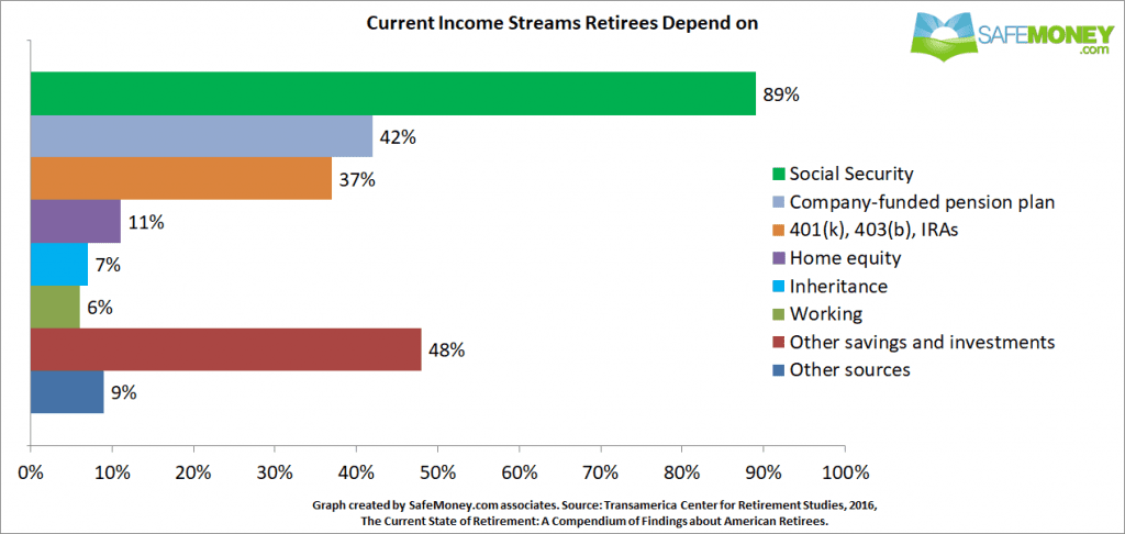 how-much-is-the-average-retirement-income-for-retired-americans