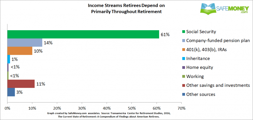 how-much-is-the-average-retirement-income-for-retired-americans