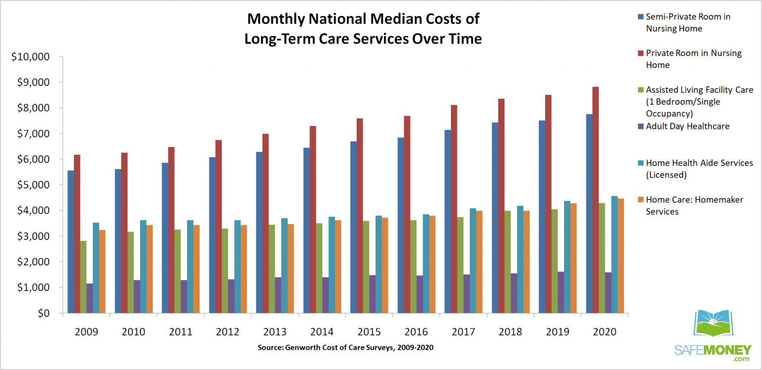 LongTerm Care Planning Why You Can’t Afford to Ignore It