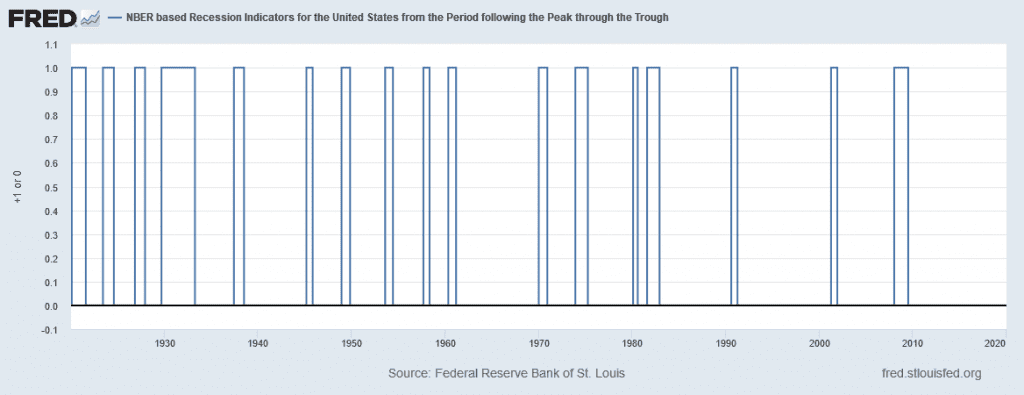 trust-ownership-of-nonqualified-annuities