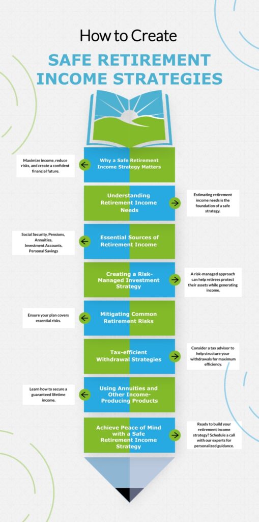 How to Create Safe Retirement Income Strategies