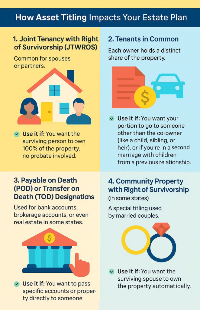 Asset Titling Impacts Your Estate Plan