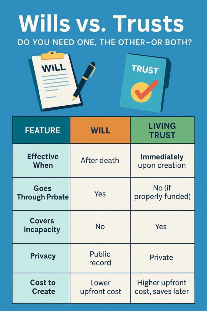 Will or Trust or Both