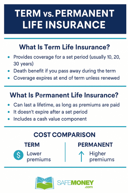 Permanent vs. Term Life Insurance: What’s the Difference?
