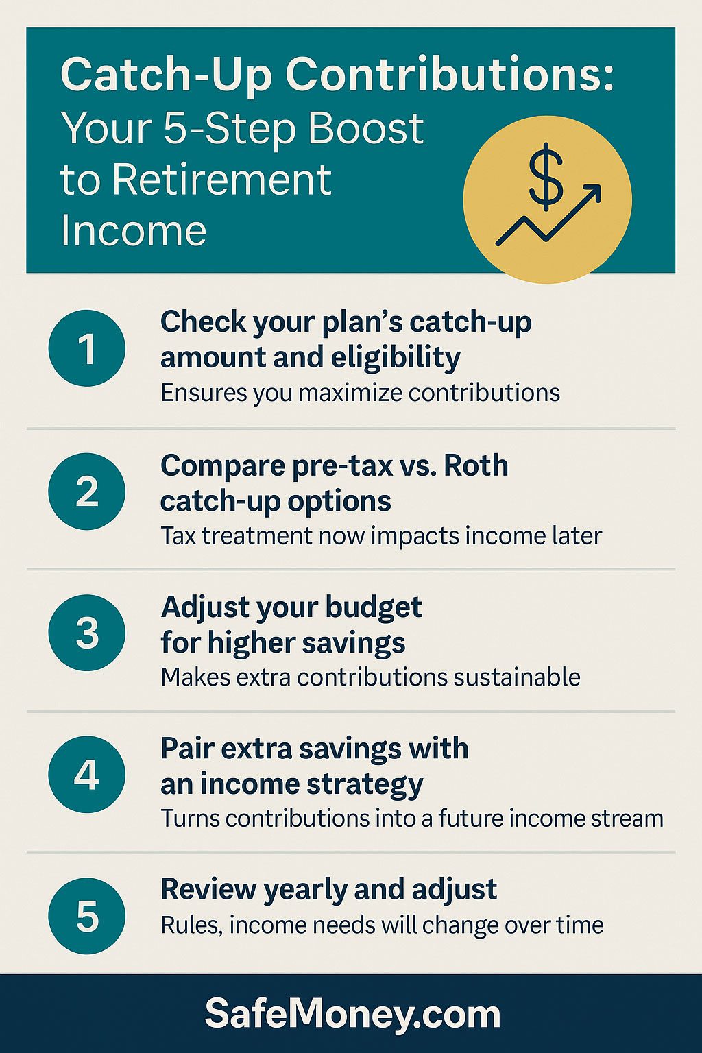How to Use Catch-Up Contributions to Boost Your Retirement Infographic