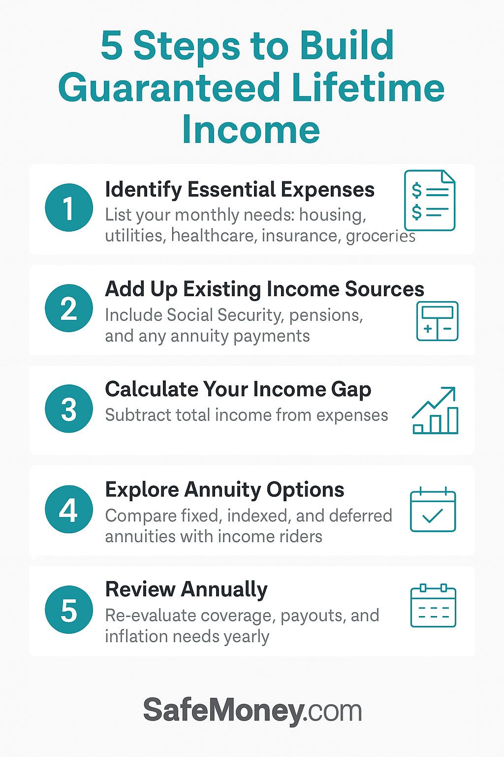 Why Guaranteed Lifetime Income Is Your Next Big Priority Infographic - SafeMoney.com Why Guaranteed Lifetime Income Is Your Next Big Priority Infographic