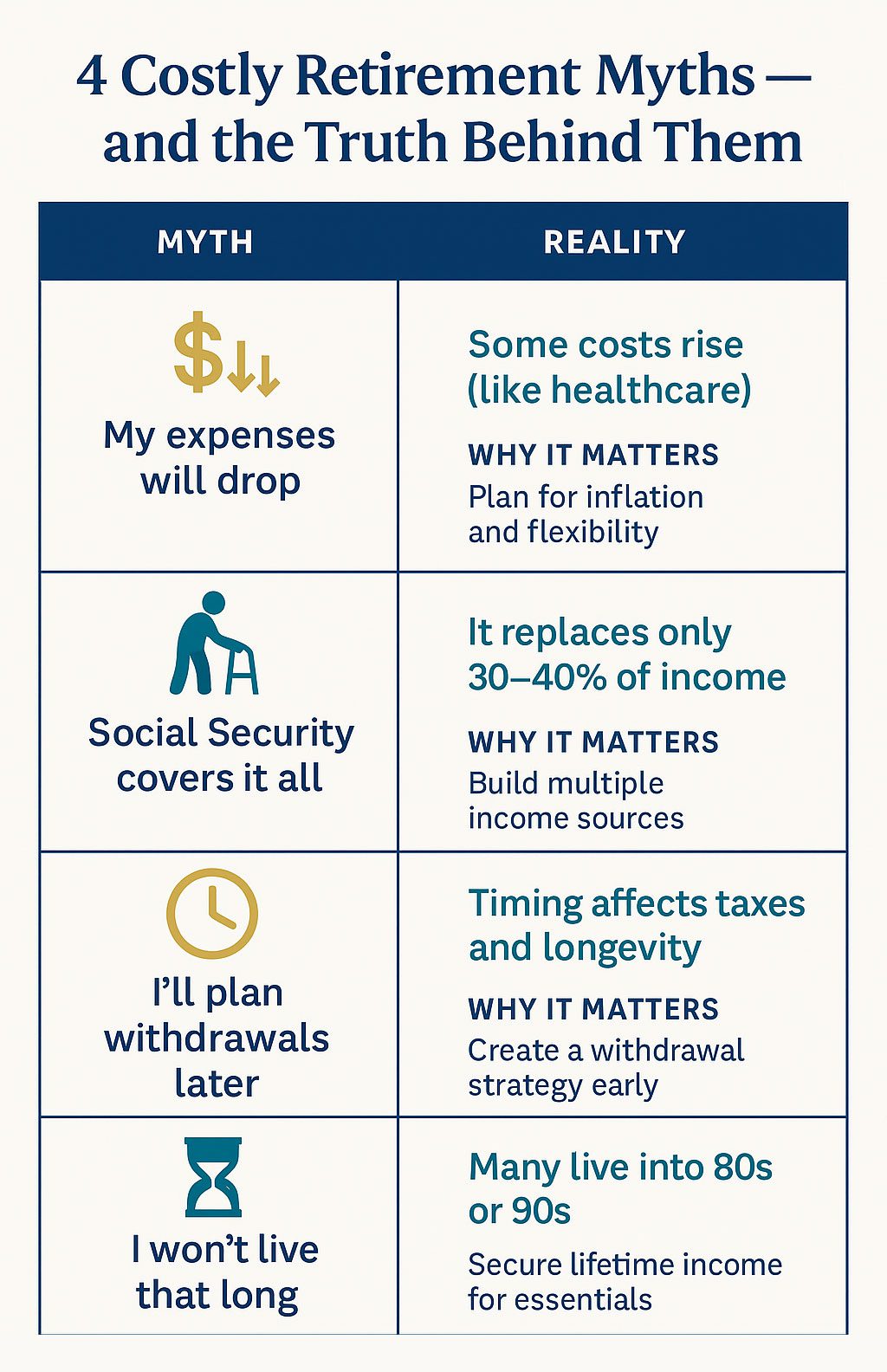4 Retirement Myths That Can Cost You Big Time Infographic
