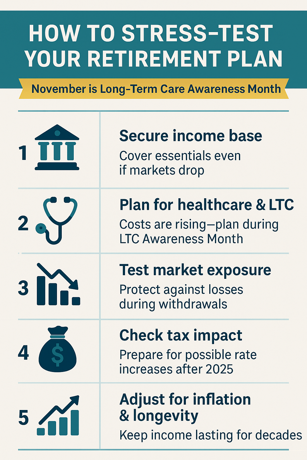 Stress Test Your Retirement Plan
