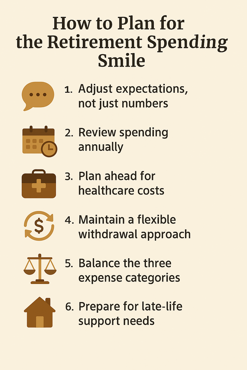 The Retirement Spending Smile Explained